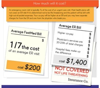 How Much Does an Urgent Care Visit Cost Without Insurance? Find Out Here!